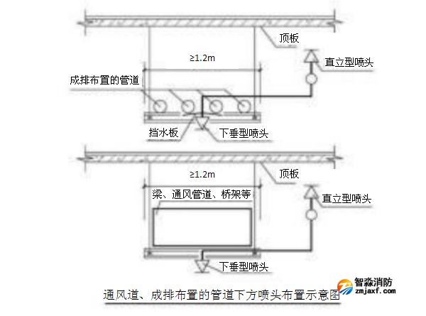 通風(fēng)道、成排布置的管道下方噴頭布置示意圖