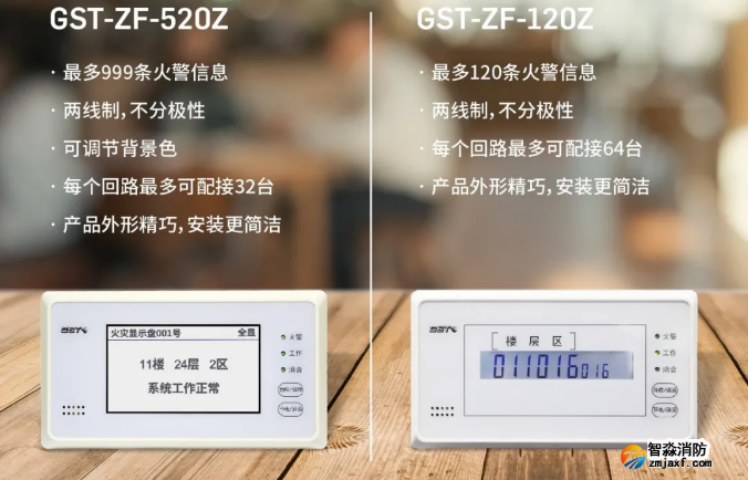 海灣消防二線制GST-ZF-520Z、120Z火災(zāi)顯示盤新品上市
